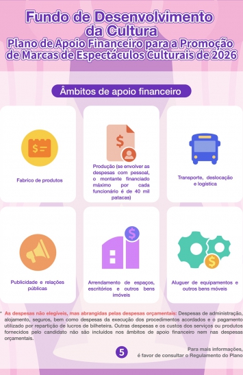 Infografia do Plano de Apoio Financeiro para a Promoção de Marcas de Espectáculos Culturais de 2026 (5)