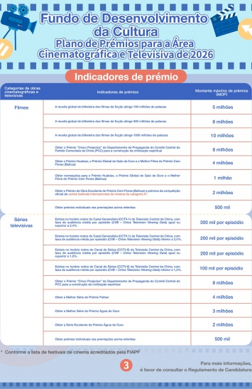 Infografia do Plano de Prémios para a Área Cinematográfica e Televisiva de 2026 (3)