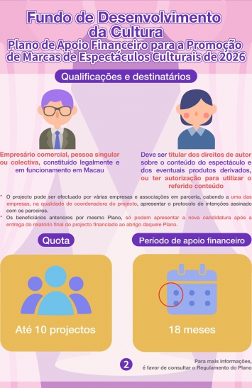 Infografia do Plano de Apoio Financeiro para a Promoção de Marcas de Espectáculos Culturais de 2026 (2)