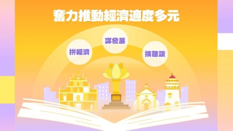 2025年施政動畫一：奮力推進經濟適度多元 開展重大工程項目建設