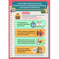 Continuidade de implementação de medida de prorrogação de reembolso para atenuar as dificuldades na epidemia