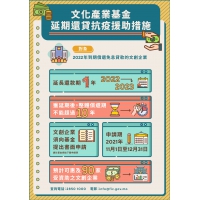 文化产业基金续推延期还贷抗疫援助