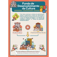 Estão disponíveis a página elecrónica e o email do Fundo de Desenvolvimento da Cultura